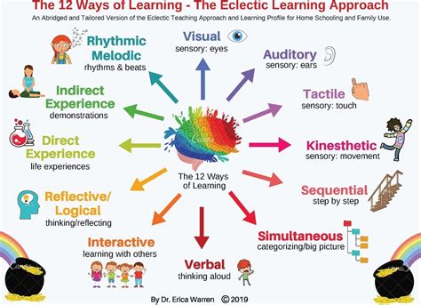 Embracing Your Childs Best Ways Of Learning 12 Different Ways To Learn