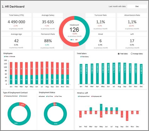 Hr Dashboard Excel Template Adnia Solutions