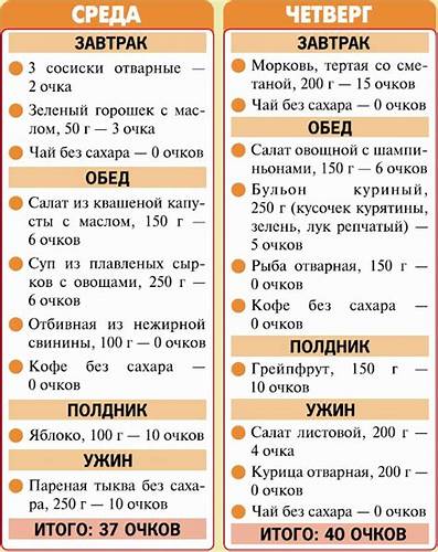 Быстрая Диета Меню На Неделю — Похудение Диета Правильное Питание Картинка - Быстрая Диета Меню На Неделю — Похудение Диета Правильное Питание