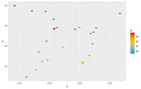 Ggplot R Barplot With Y Scale To See Small Values Using Ggplot Images Sexiz Pix