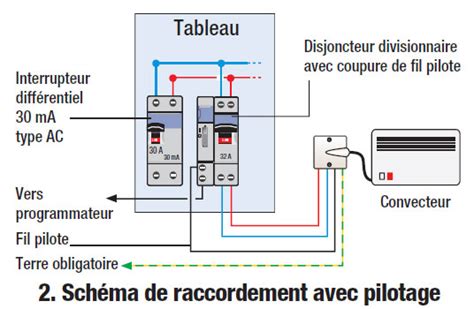 Brancher Un Radiateur électrique Sur Une Prise De Courant - Norme branchement radiateur électrique - bois-eco-concept.fr