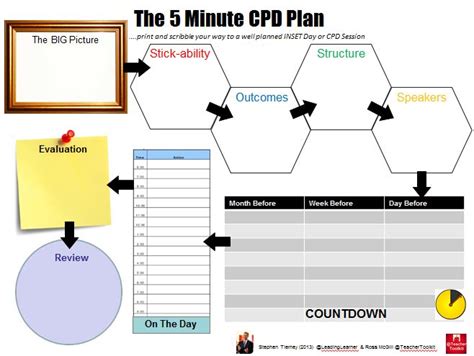 The 5 Minute Lesson Plan Series