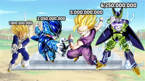 20,000,000,000 (100% power) 1st cell junior: DBZMacky Dragon Ball Z POWER LEVELS Cell Games Saga - YouTube