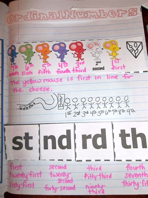 Teaching Ordinal Numbers Through Interactive Notebooking Numeration