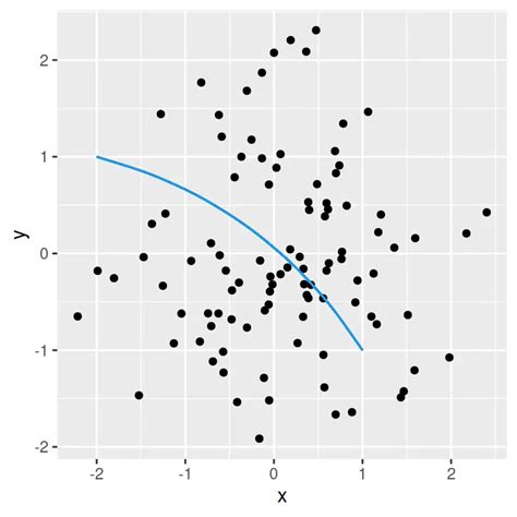 R Use Ggplot To Plot Multiple Curves Stack Overflow Chapter Data