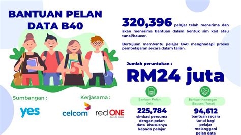 Manfaat yang didapati oleh b40 dan penerima bpr menerusi jaringan prihatin ini adalah bantuan perkhidmatan anda kini boleh menikmati data percuma dengan data tambahan yang ditawarkan! Pakej Pelan data, Peranti Dan Bantuan Tunai RM50 Kepada ...