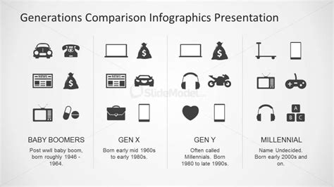Boomers Gen X And Y And Millennial Icons For Powerpoint Slidemodel