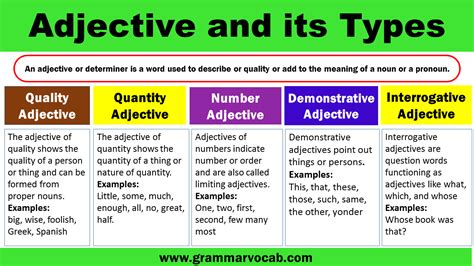 All Types Of Adjectives