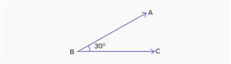 What is Acute Angle? - Definition Facts & Example