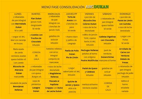 Se ha comprobado que los productos herbalife life solucionan hasta el 90% de estos problemas. Dieta dukan paso a paso