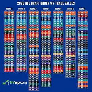 Nfl Draft Trade Chart
