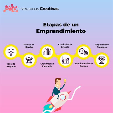 Etapas De Un Emprendimiento Neuronas Creativas The Best Porn Website