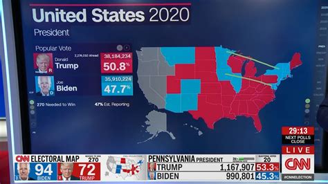 American Election Results