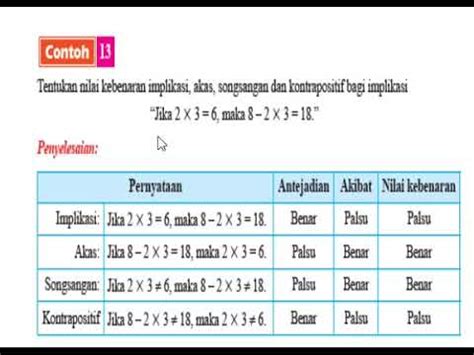 Akas Matematik Tingkatan 4  StellaewaMorse
