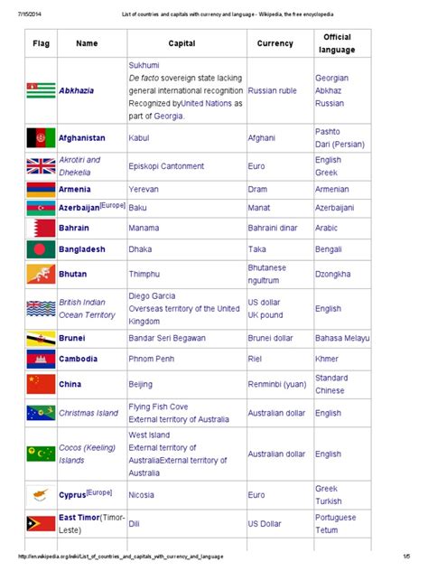 Asian Countries And Capitals With Currency And Language Wikipedia