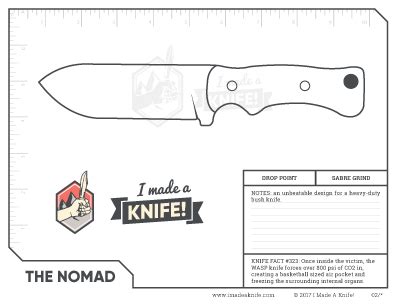 Trace the next few tips on how to create knife templates with different materials. Downloadable Knife Templates - I Made A Knife!