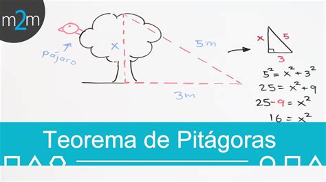 Teorema De Pitágoras Pythagorean Theorem Youtube