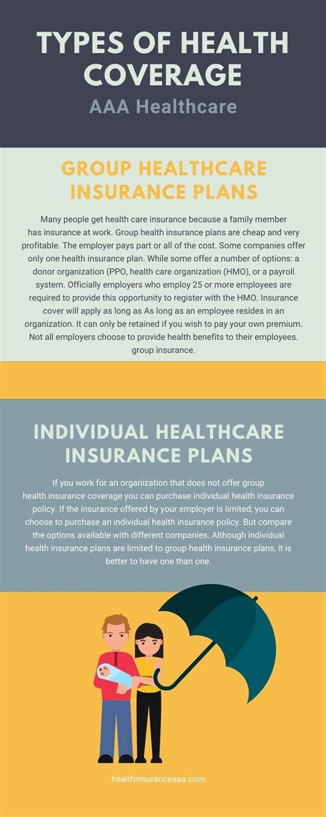 Types Of Health Coverage Health Care Insurance Affordable Health