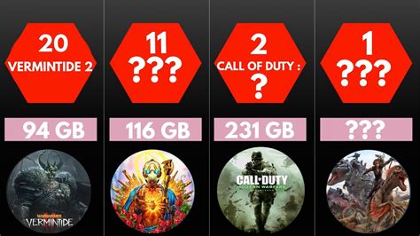 Worlds Biggest Pc Games In Size Comparison Youtube