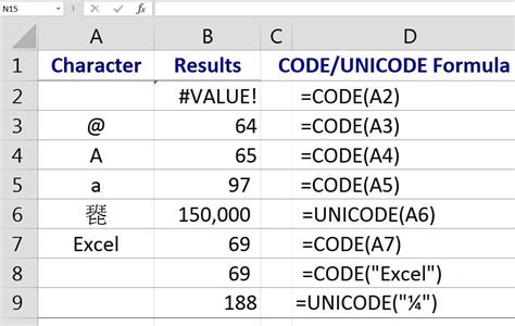 Excel Character Codes And Using Char Code Functions Excel Coding