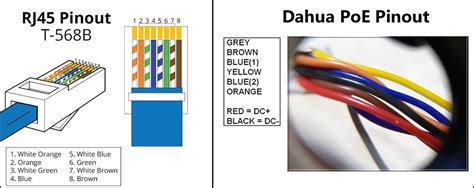 There are four basic types: Dahua camera RJ45 pinout guide (wiring diagram) — SecurityCamCenter.com