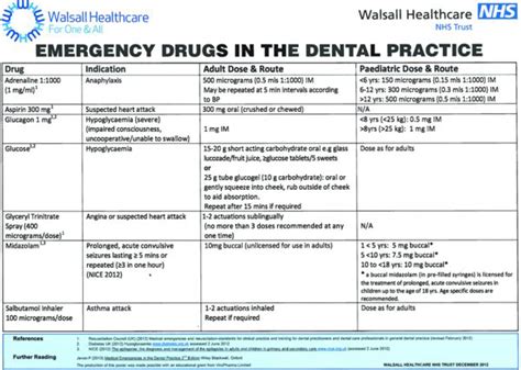 13 An Overview Of Emergency Drugs In The Dental Practice Pocket