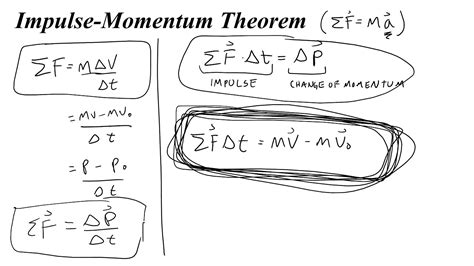 Impulse Momentum Theorem How To Find Force Time And Change In