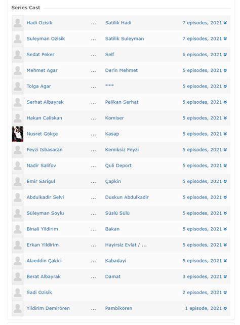 Sedat peker'in videolarında ifşa ettiği konular türkiye'de en çok konuşulan gündem maddeleri haline imdb, bunun yanında sedat peker vs akp başlıklı videoların yaklaşık 30 bin oy aldığı ve 10. Sedat Peker'in videoları IMDb'ye girdi