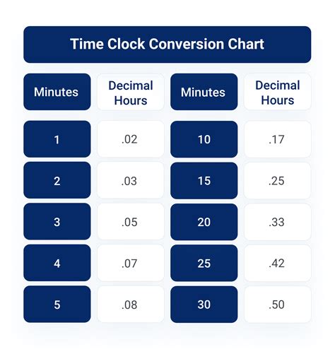 Time Converter For Payroll TIMEQW