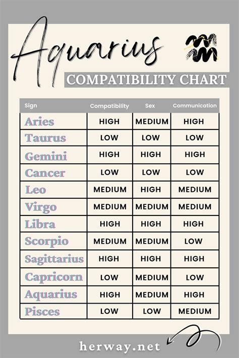 Aquarius And Cancer Find Out If You Are A Good Match
