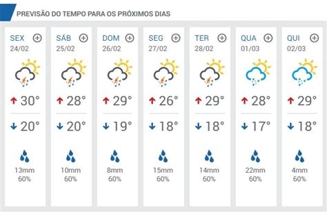 Tempo | copyright © 2021, tutiempo network, s.l. Sol, chuva, calor: Confira a previsão do tempo para o ...