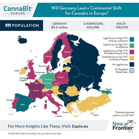 Markets Great And Small Leading Europes Continental Shift Toward Legal Cannabis New Frontier Data