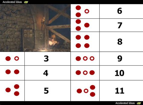 Staff, very rare (requires attunement by a druid, sorcerer, warlock, or wizard). puzzle: Fire Staff Puzzle Key