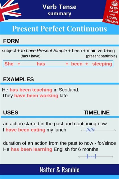 Present Perfect Progressive Tense Form Example Uses English Grammar