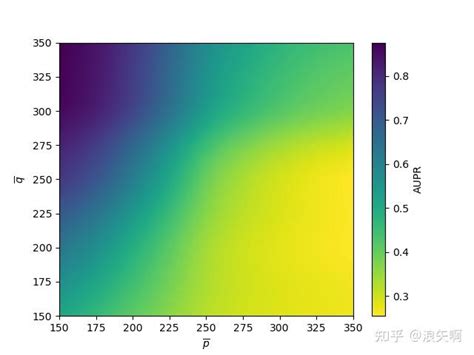 实用教程 使用python绘制sci论文中的热力图heatmap包括颜色平滑变化的彩虹热力图 知乎