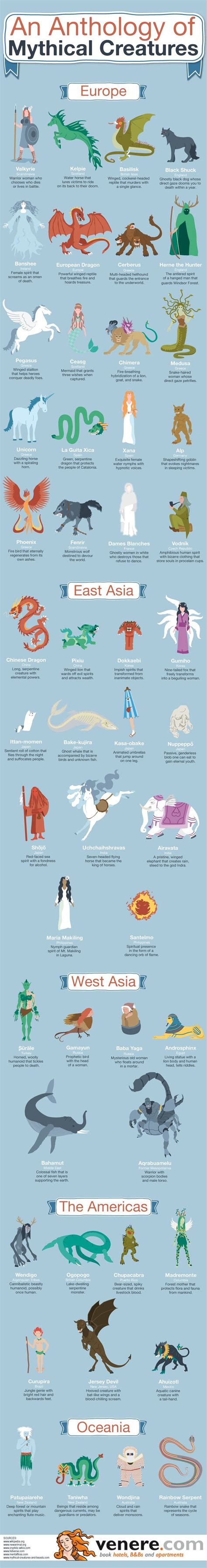 Infographic Mythical Creatures From Around The World Mythological