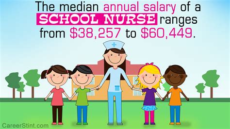 School Nurse Salary Ibuzzle