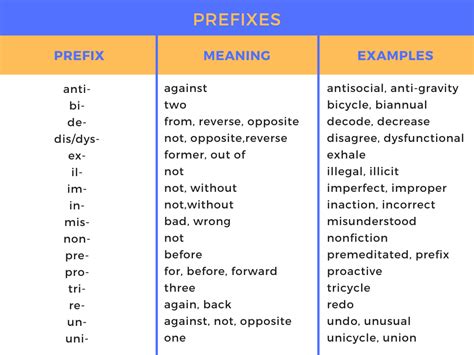 Prefixes And Suffixes