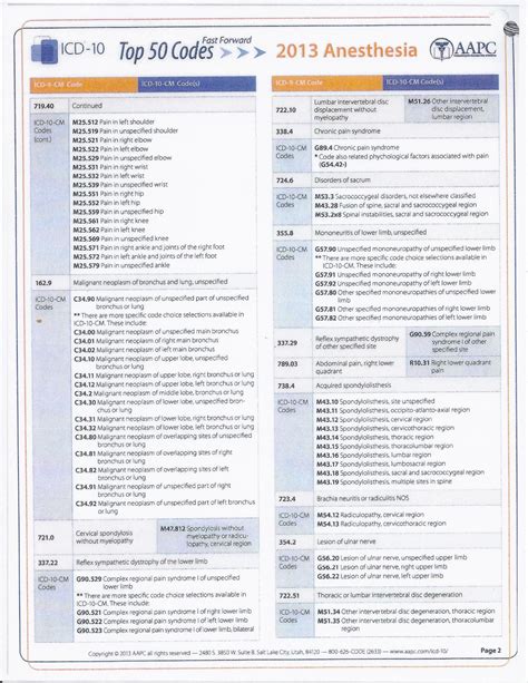 Icd 10 For Anesthesia