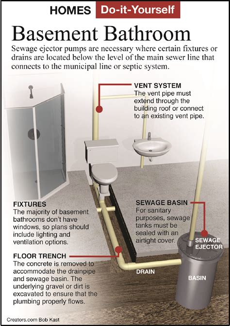 Heres How How To Install A New Bathroom On A Concrete Slab Or In A
