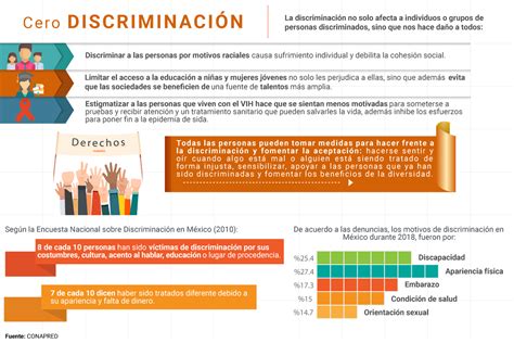 Día De La Cero Discriminación Portal Ciudadano Del Gobierno Del