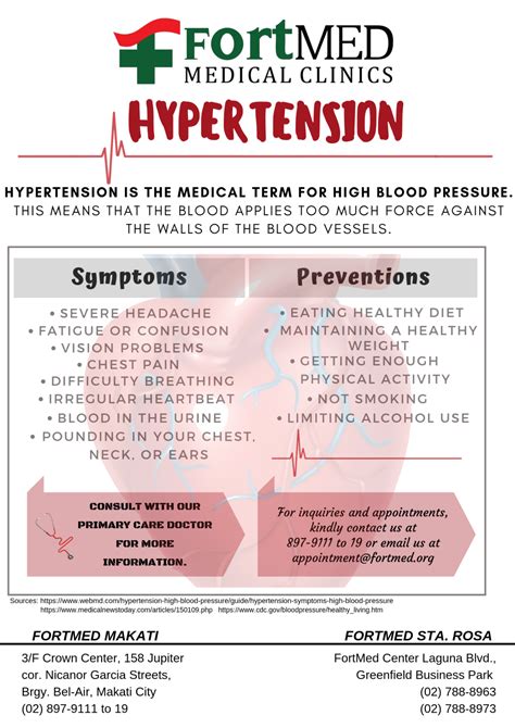 Hypertension Fortmed Clinics