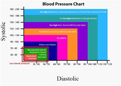 Diet Chart For Low Blood Pressure Craftinter