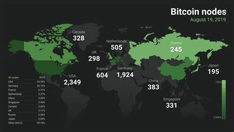 Diese Länder Betreiben Bitcoin Nodes Bitcoin Schweiz News