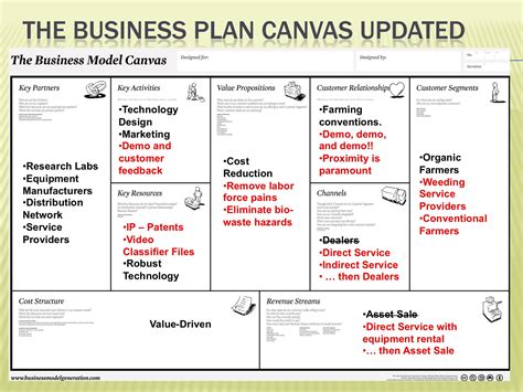 The Business Model Canvas Word Document