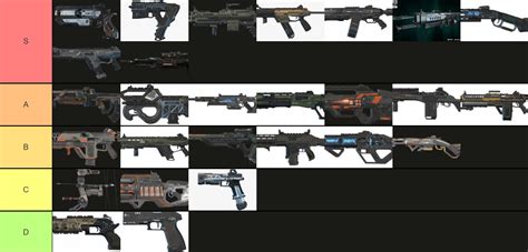Best Guns In Apex Legends Tier List Hgg