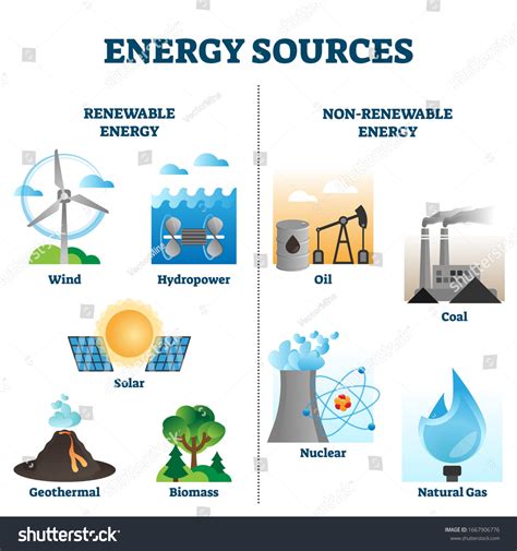 Energy Sources Vector Illustration Collectioninfographic Other Stock
