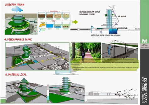 Contoh Konsep Desain Arsitektur Images