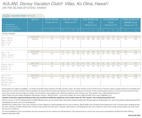 Aulani Resort Disney Vacation Club Point Chart 2024 Dvc Search