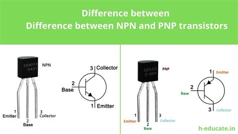 Difference Between Npn And Pnp Transistors In 2022 Transistors